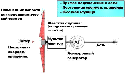 Схема Гедзерской установки