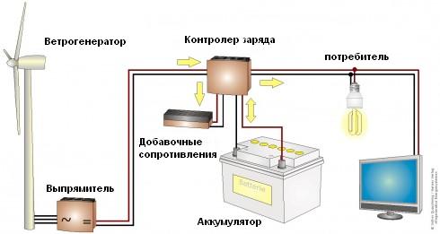 Система снабжение ВЭУ