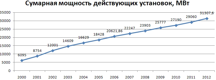 cумарная мощность