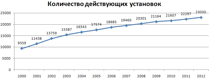 График4