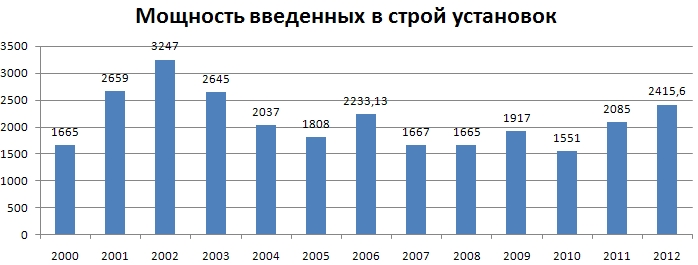 vvedennaja moshhnjst